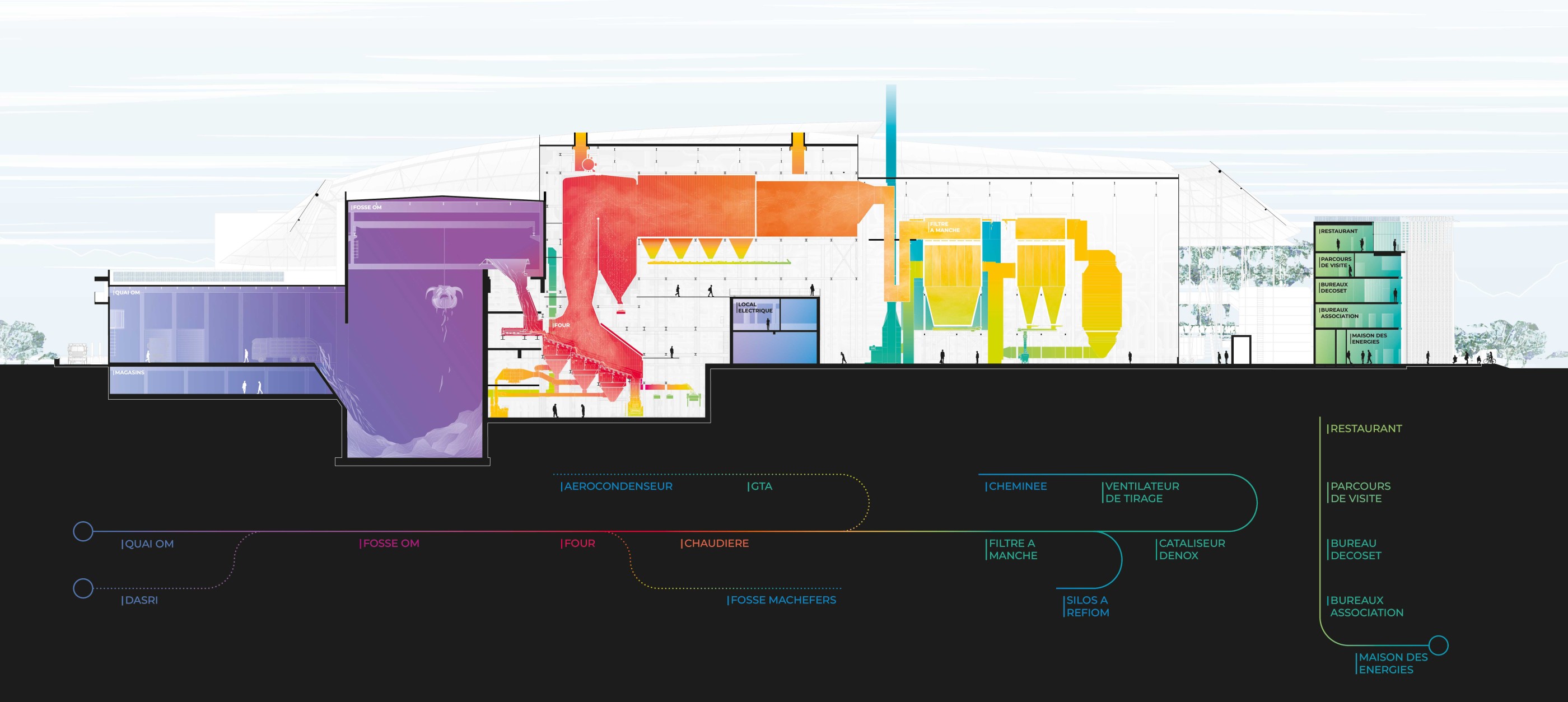 La nouvelle Unité de Valorisation Energétique de Toulouse tlu_coupe-coloree