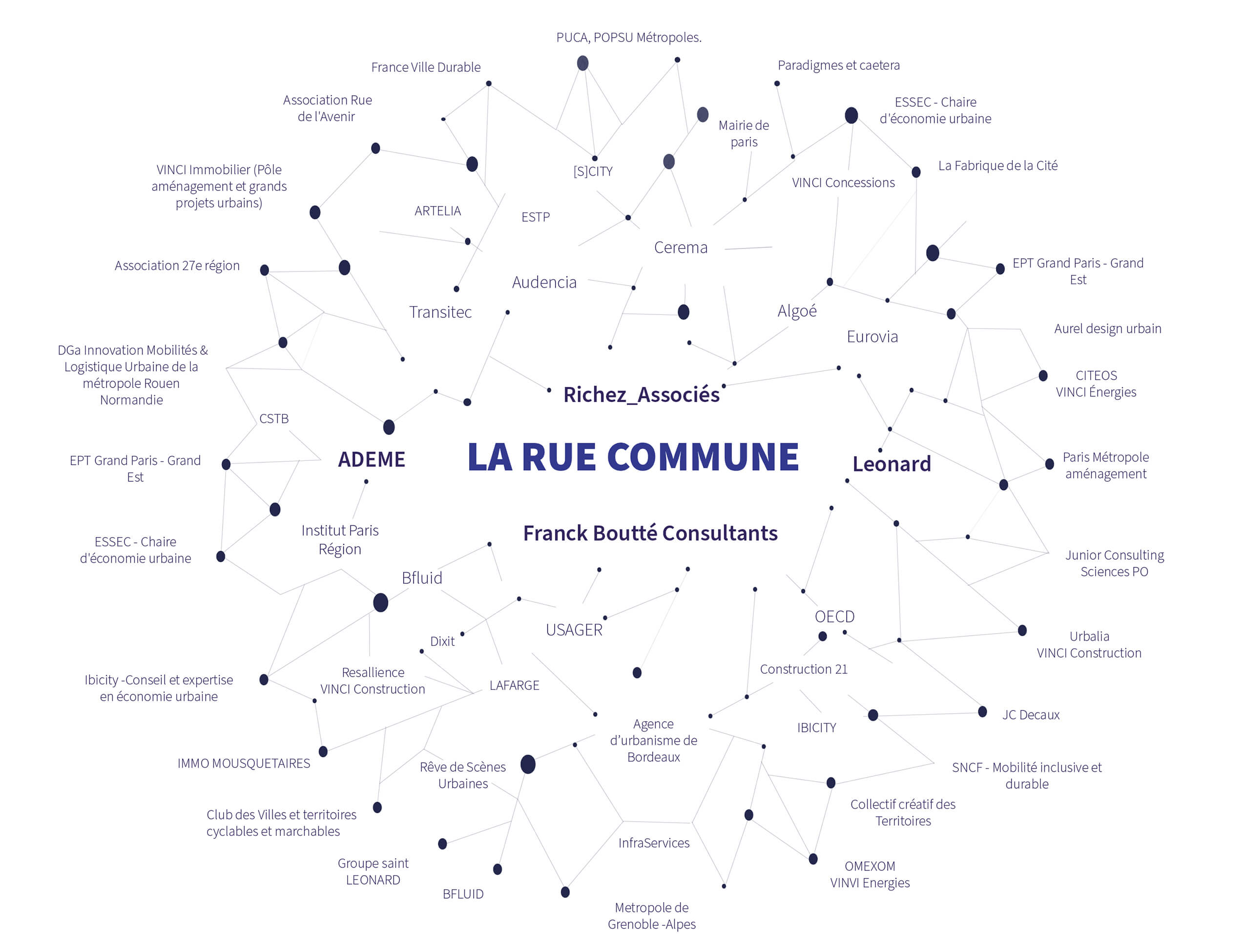 La Rue Commune rue_shema-de-la-communaute3-copie