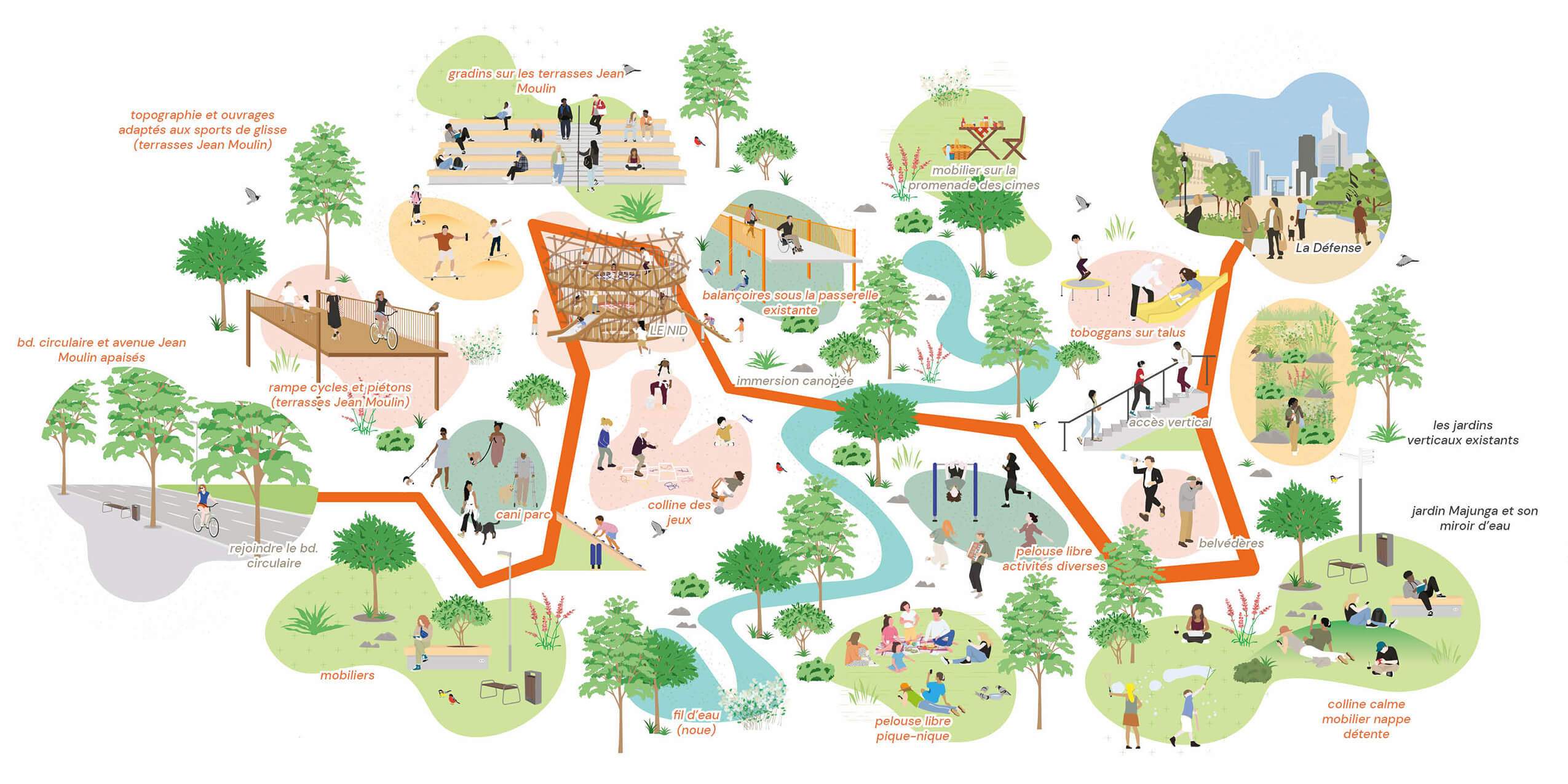 Le secteur Jean-Moulin - Gallieni dfg_schema-usages_nuages-copie